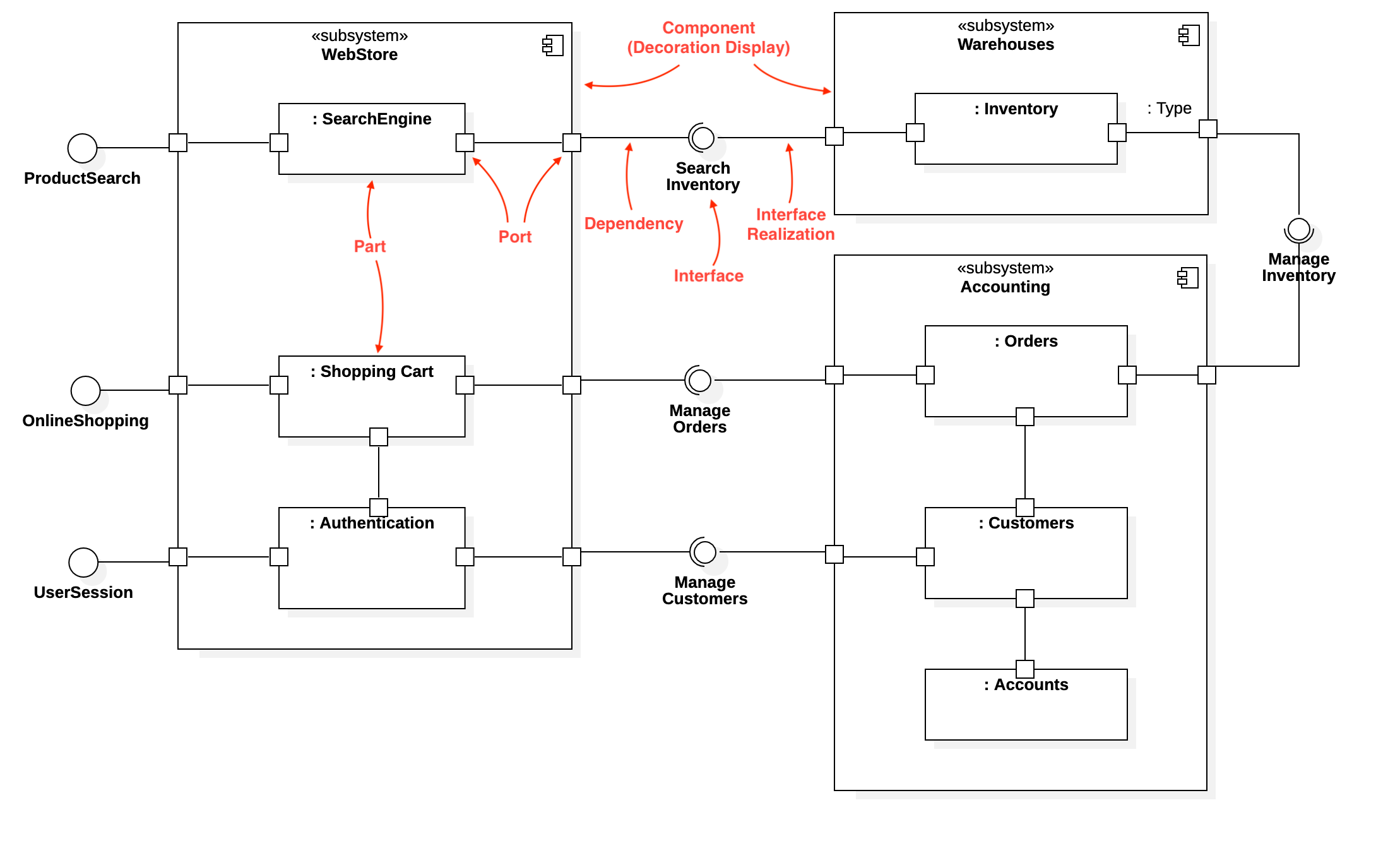 Component Diagram - StarUML documentation