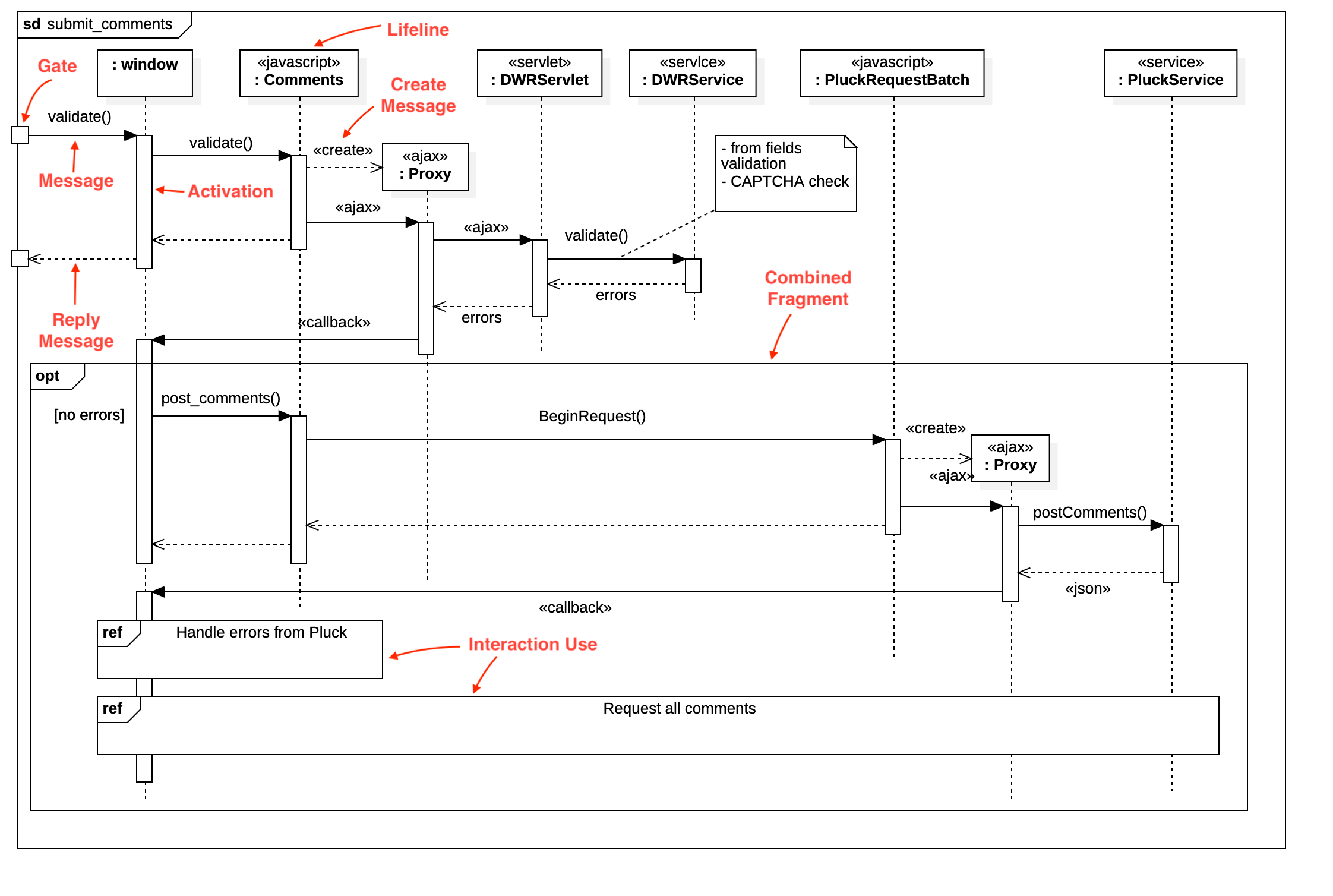 Sequence Diagram - StarUML documentation
