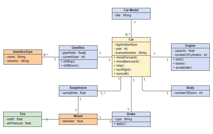 Class Diagram Tutorial - UML Modeling with Visual Paradigm