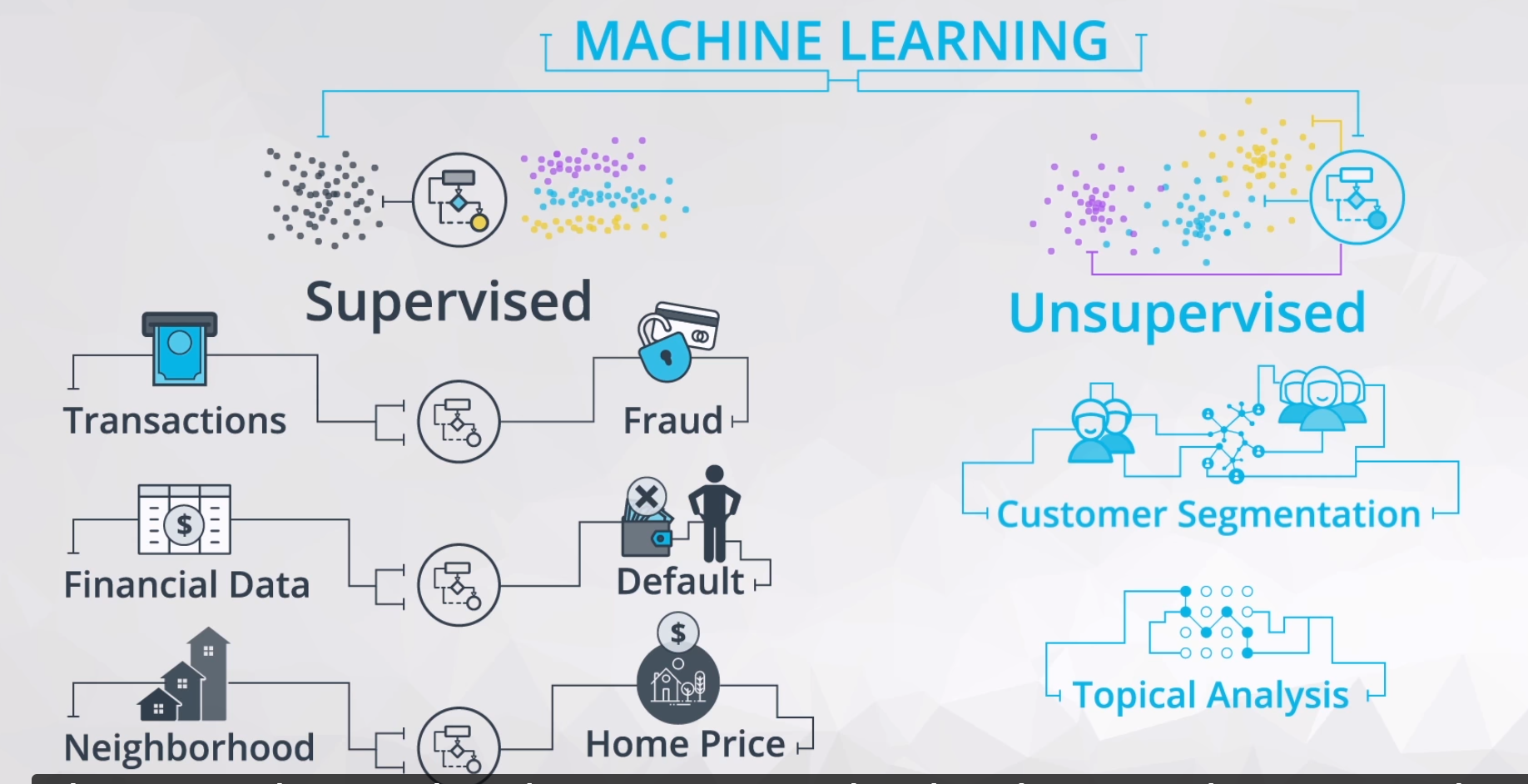 Machine Learning Overview - JulienBeaulieu
