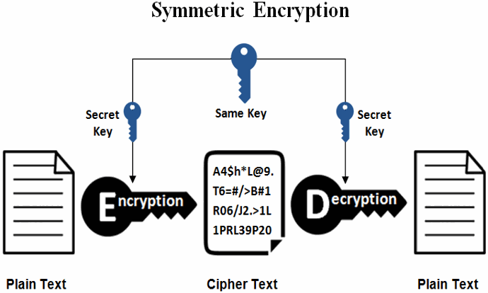 Online aes encryption function ontools