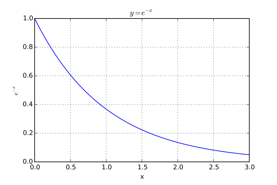Single exponential decay equation