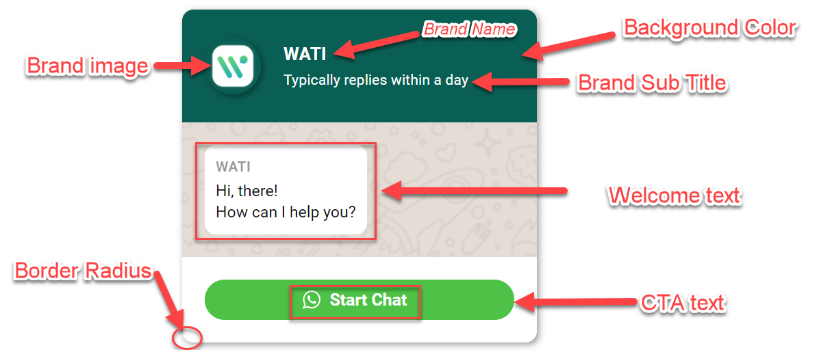 WATI - WhatsApp Team Inbox - API WhatsApp - CRM WhatsApp - Integração WooCommerce WhatsApp