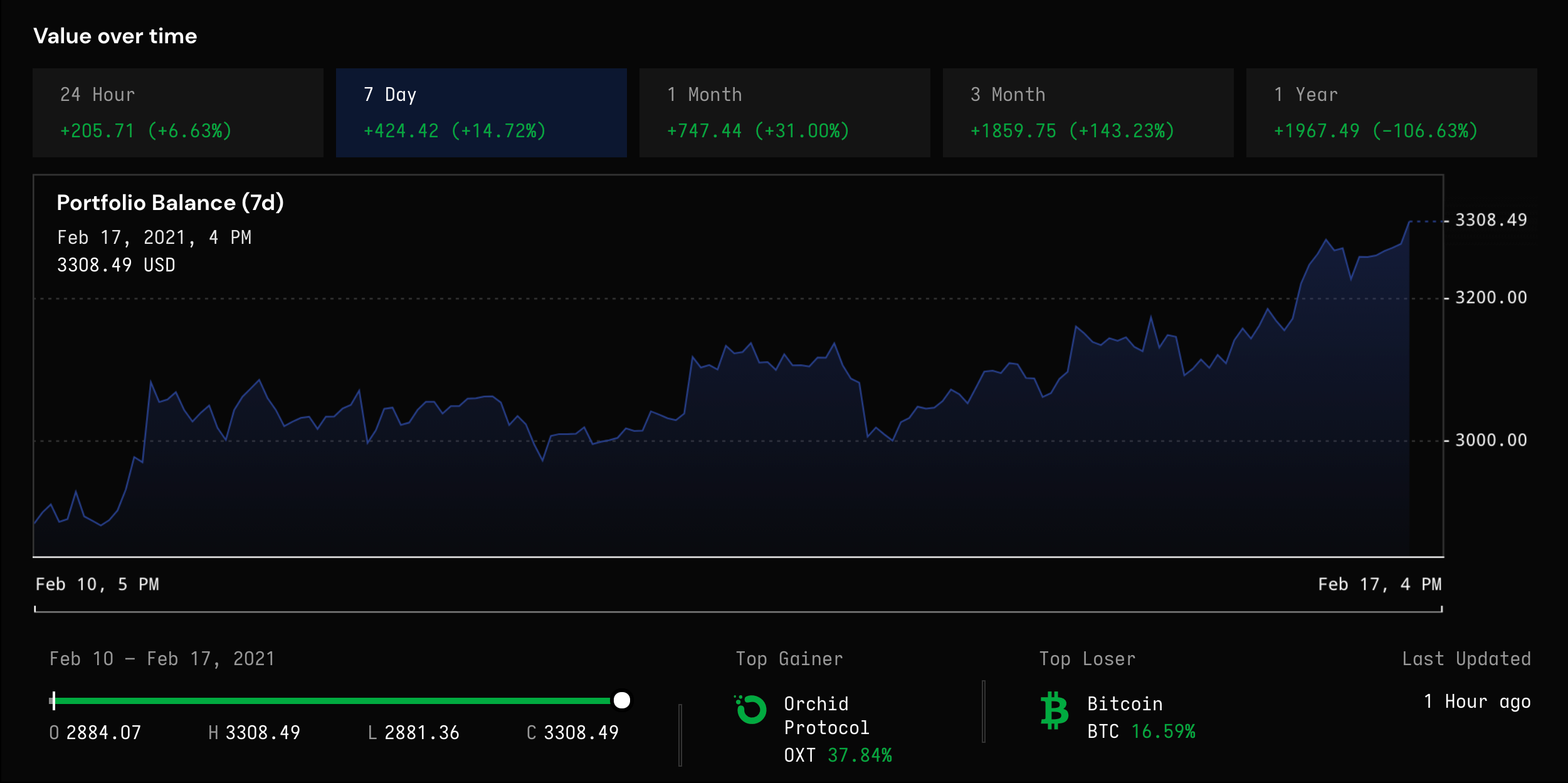 Coinbase Pro Portfolio Graph / This Coinbase Trick Will Save You On The Fees The Cryptostache