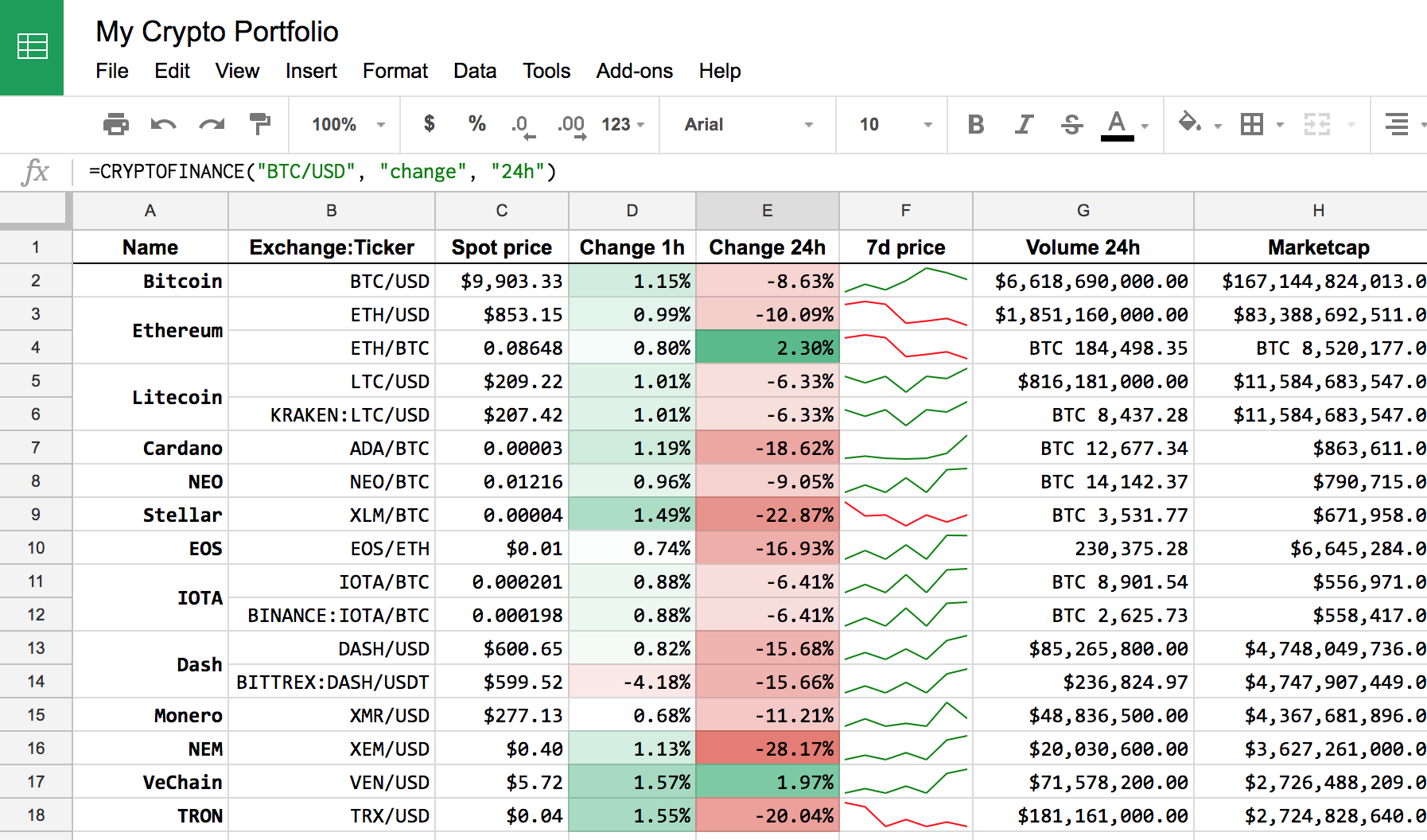 Crypto market data in Google Sheets - Cryptowatch Guides
