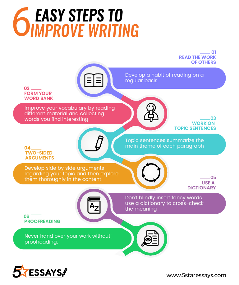 How To Write A Perfect Reflective Essay? - write my essay
