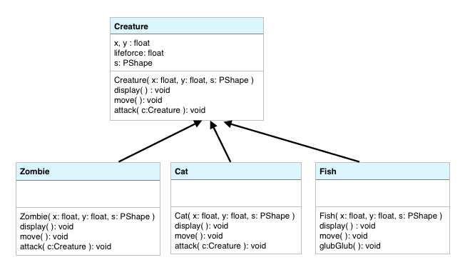 UML Class Diagram - CS1335 Java and Processing