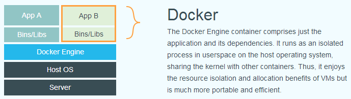 Docker虚拟化