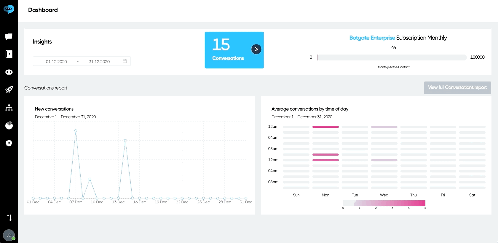 botgate-dashboard-profile