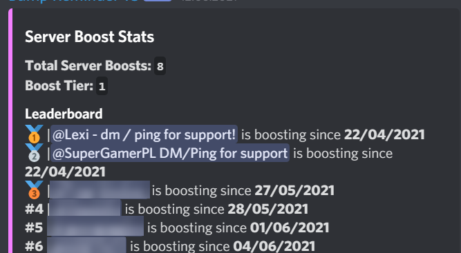 The Boost Leaderboard, which shows current Server boosters and some Boost Stats.