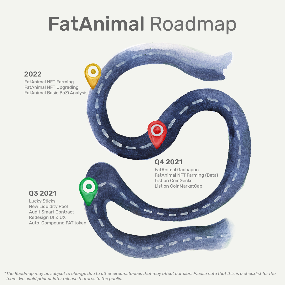 FatAnimal Roadmap - FatAnimal.finance